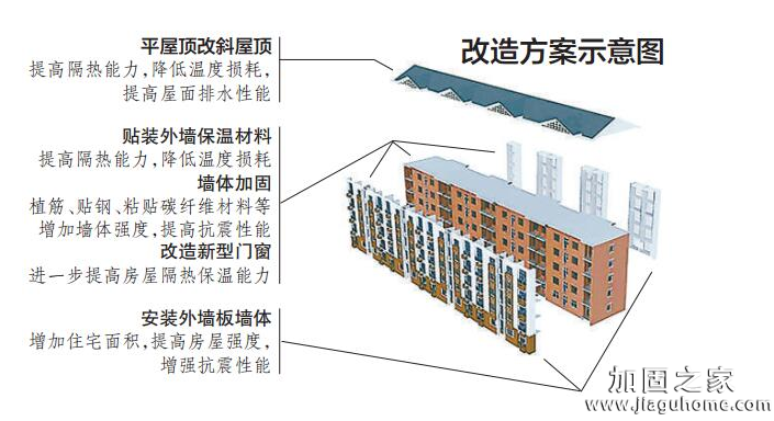 一房屋加固施工方案竟能让住宅面积增加12平方米！