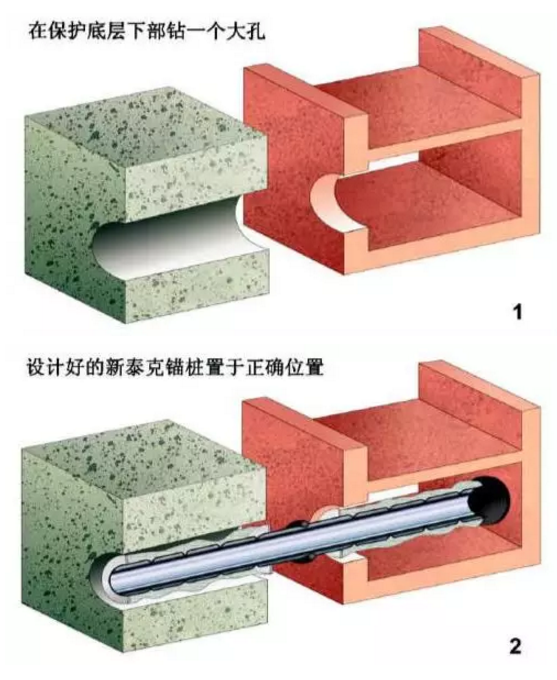 锚杆加固技术