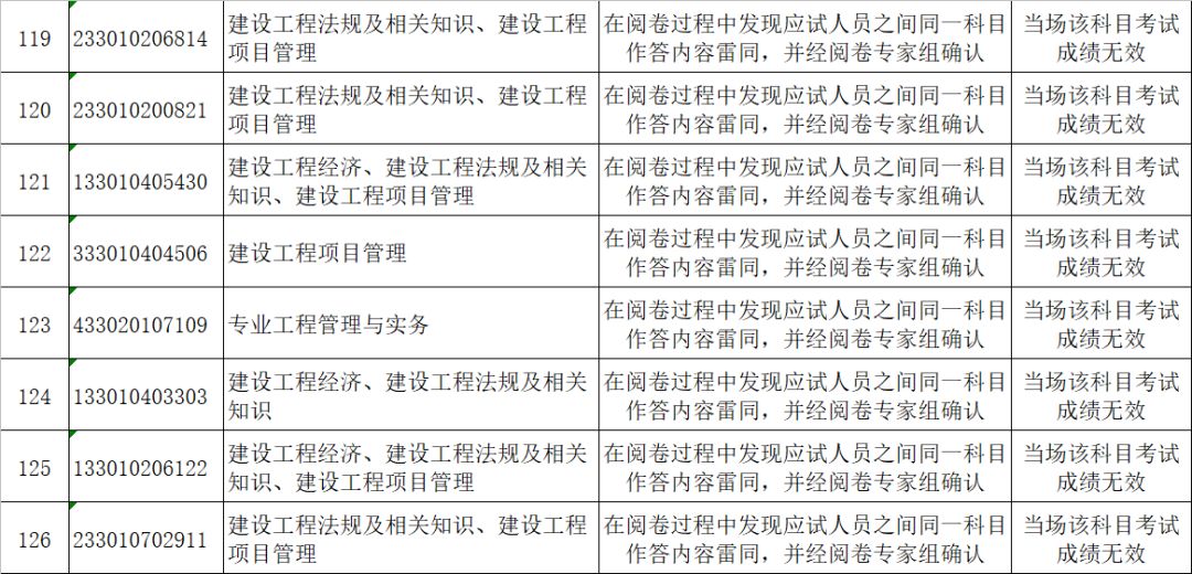 一级建造师资格考试答卷雷同应试人员名单5