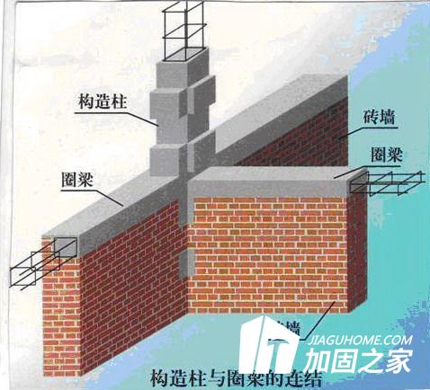 农村砌体结构自建老房屋应该怎么做结构加固