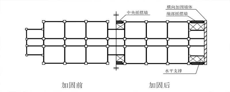 抗震加固的结构布置和连接构造有什么要求