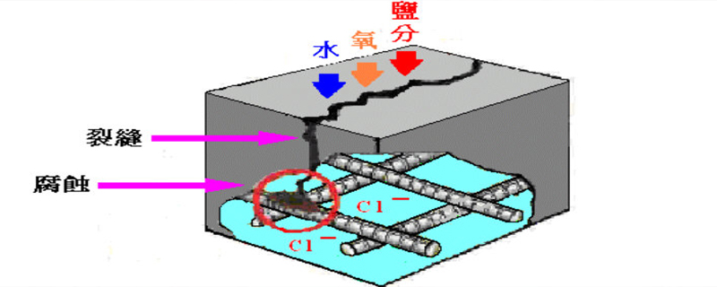 火灾中钢筋混凝土会受到什么损害