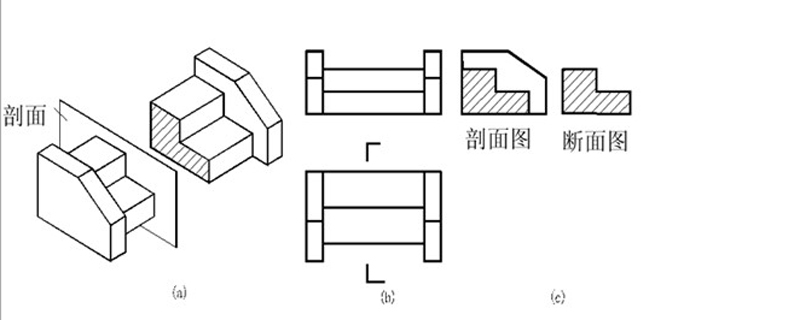 建筑制图标准