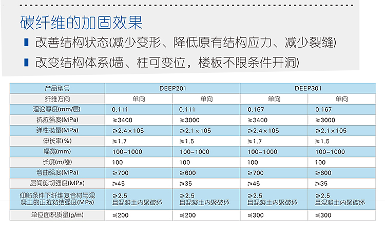 deep302碳纤维布详情_10.jpg