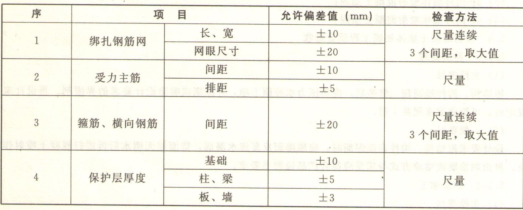 喷射混凝土墙体加固工程施工质量标准及验收