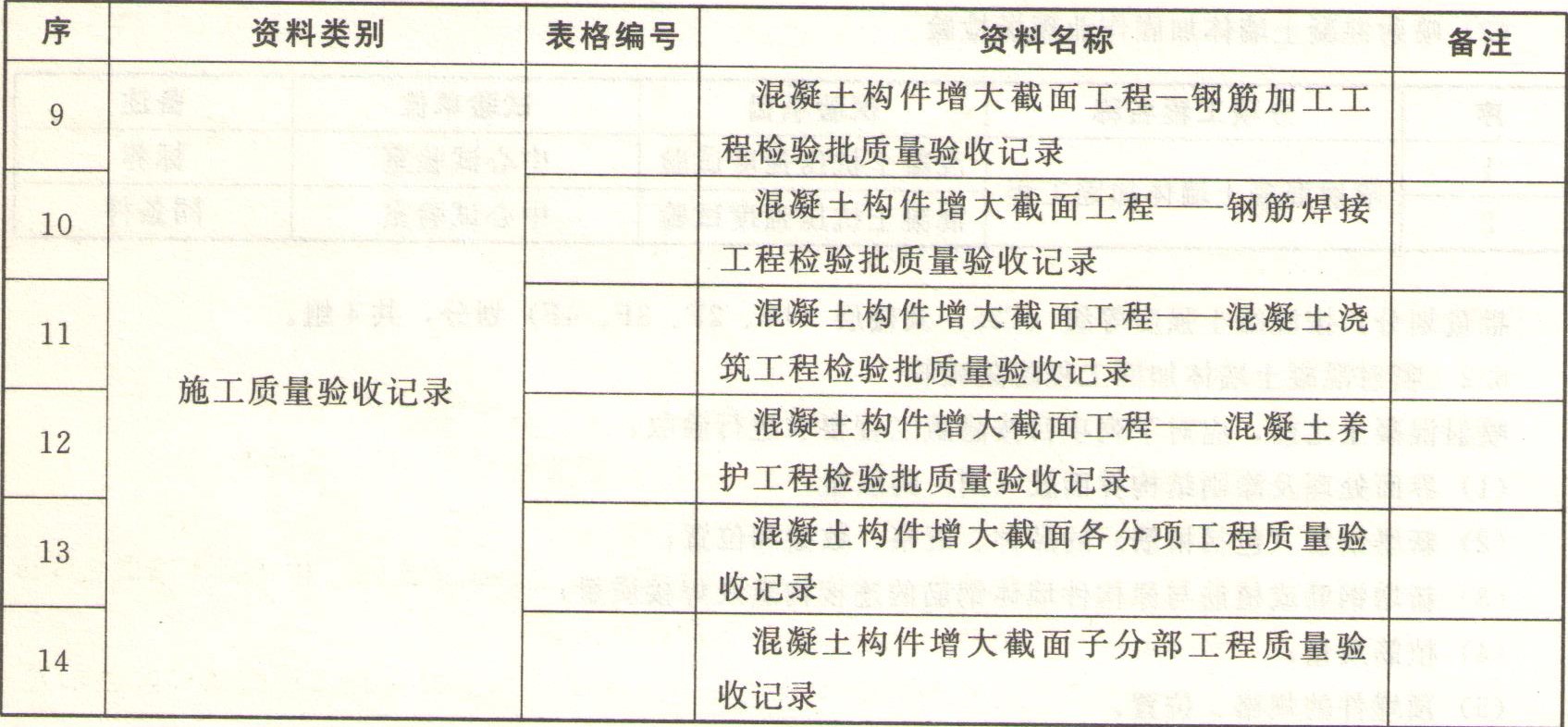 喷射混凝土墙体加固工程——施工技术资料