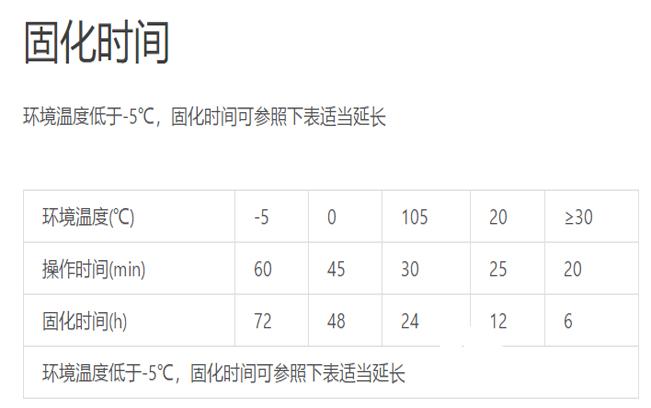 高温情况下如何植筋加固?