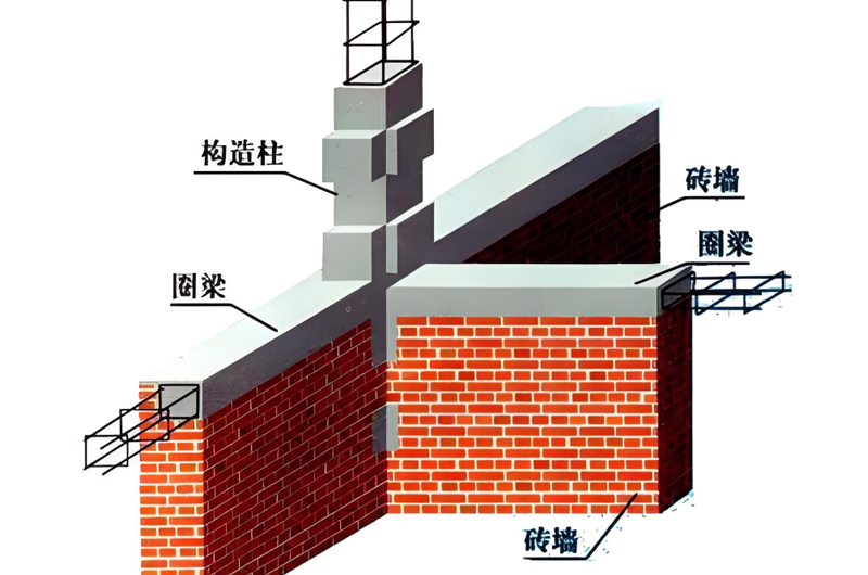 纵墙承重砌体结构抗震能力分析