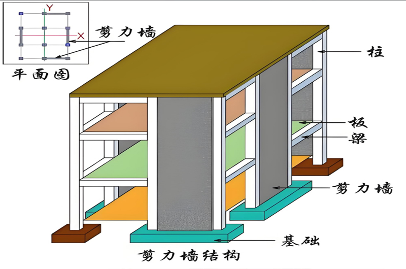 框架结构与剪力墙结构的区别